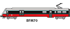BFM70